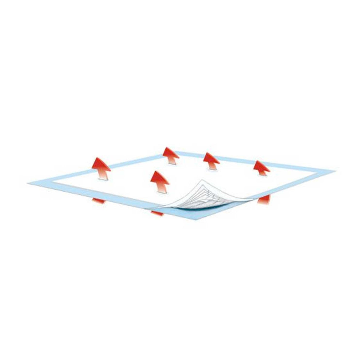 Underpads-Attends Cairpad Underpad