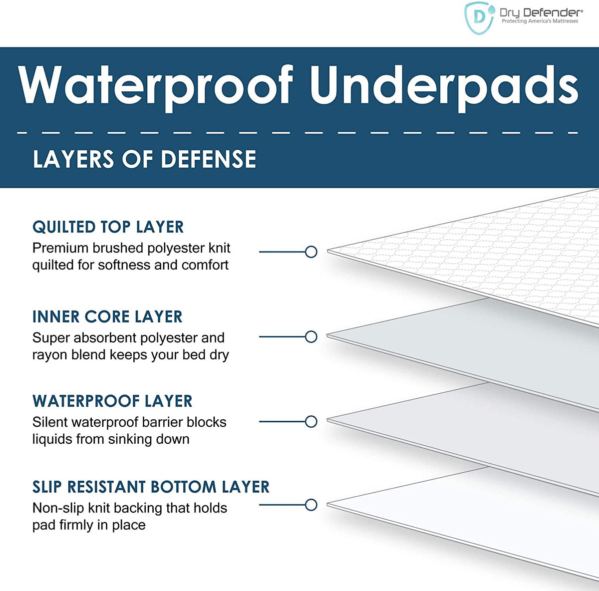 Underpads-Dry Defender Deluxe Waterproof Underpad