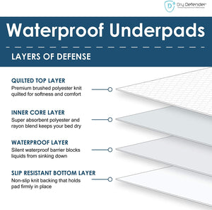 Underpads-Dry Defender Deluxe Waterproof Underpad
