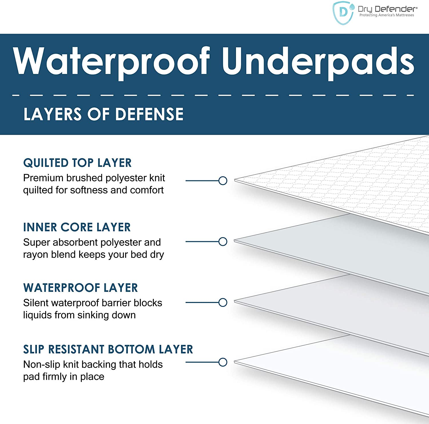Reusable Waterproof Underpad